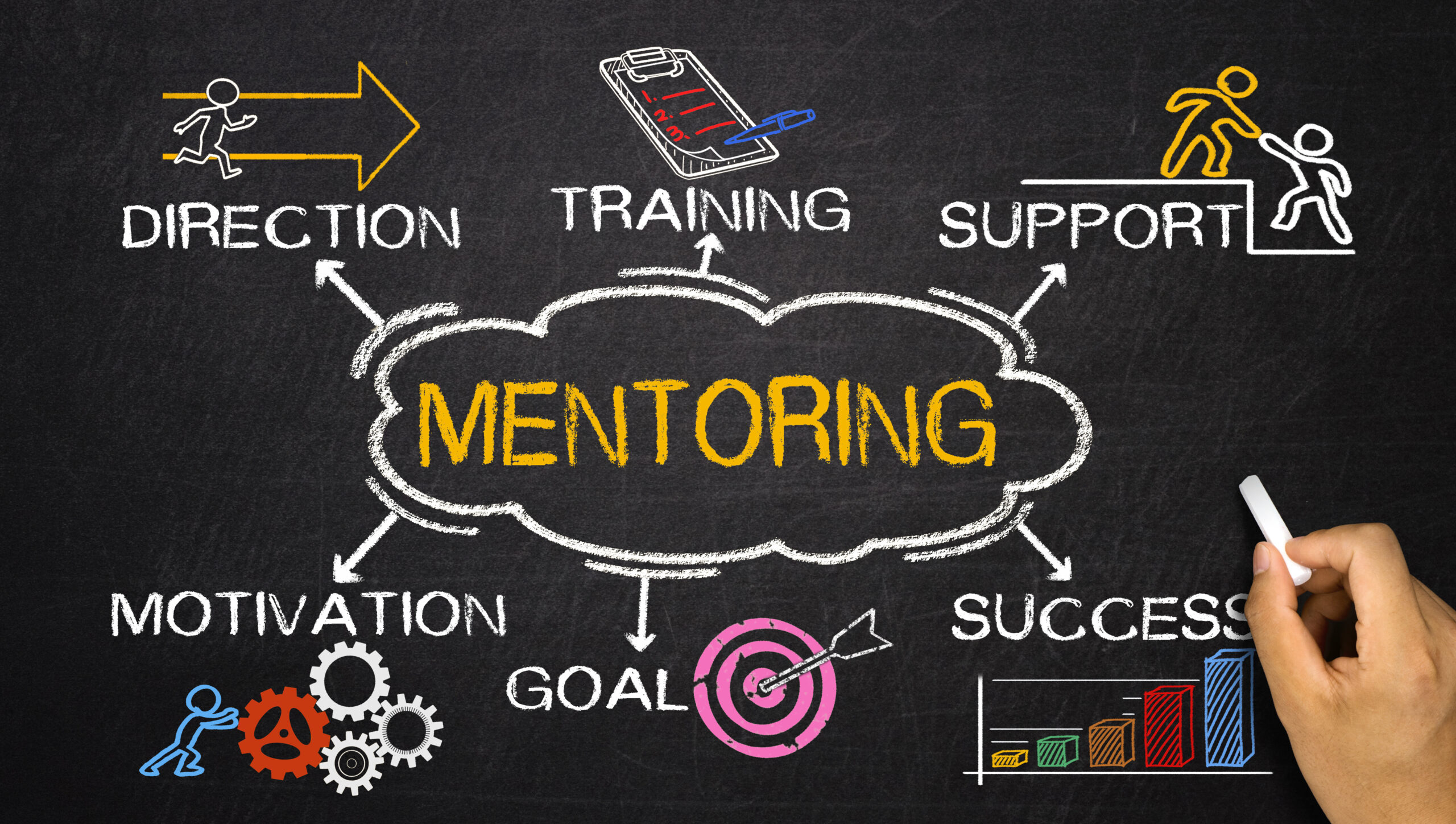 chalk board with the word mentoring along with descriptions of what mentoring is